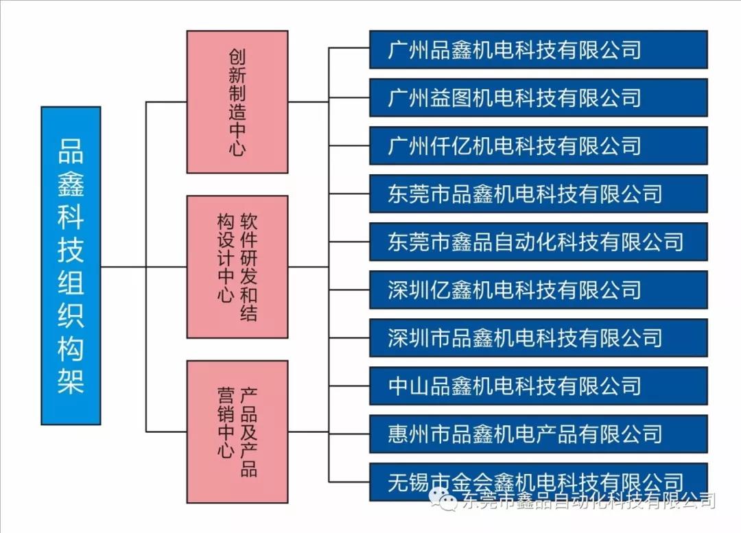 組織架構(gòu).jpg